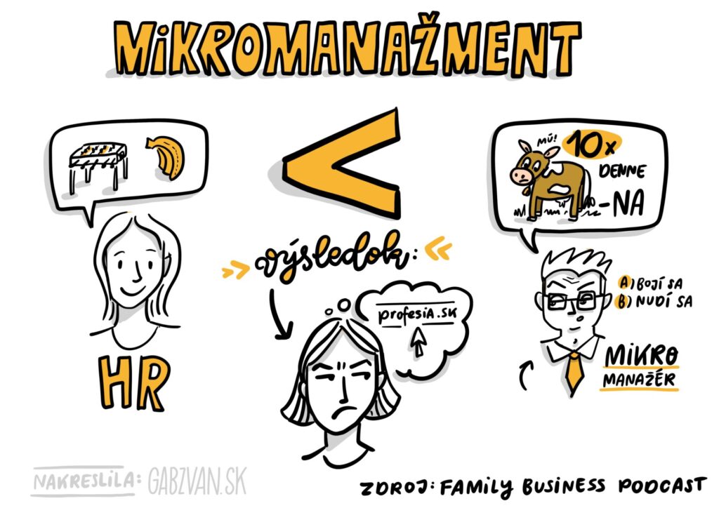 Mikromanažment Ep. 18, Family Business Podcast, sketch by Gabriela Vanacká, gabzvan.sk